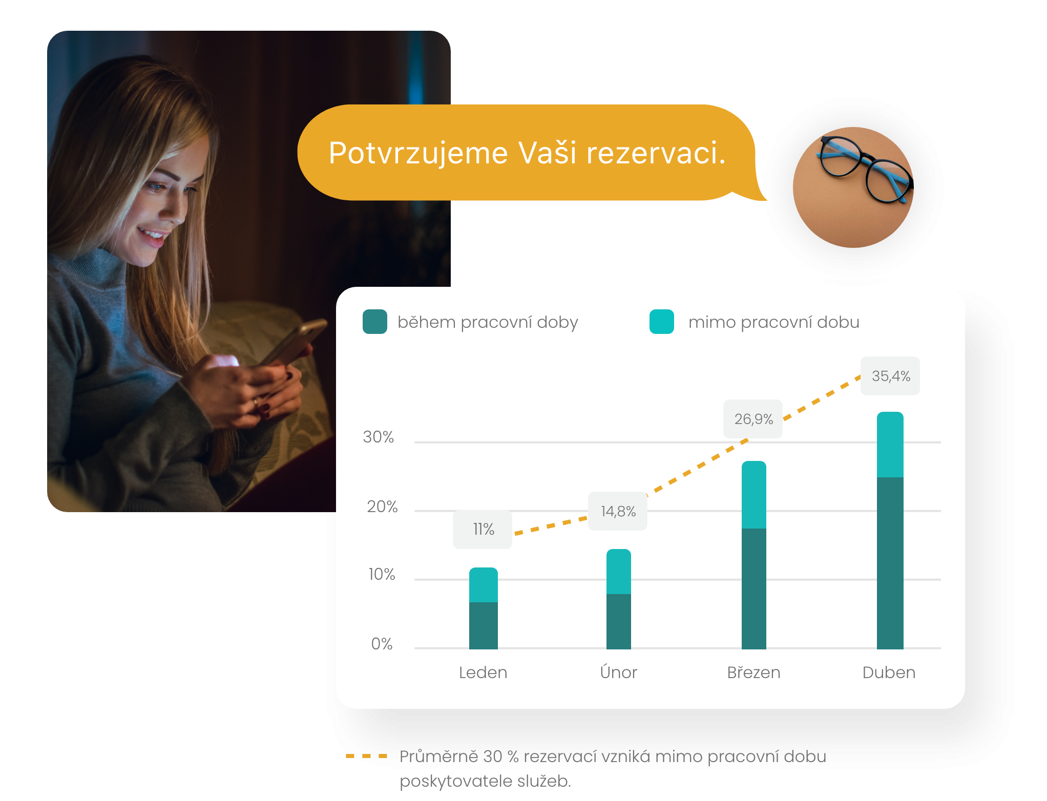 Rezervace mimo pracovní dobu